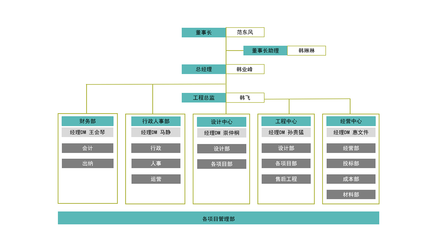 廠房改造