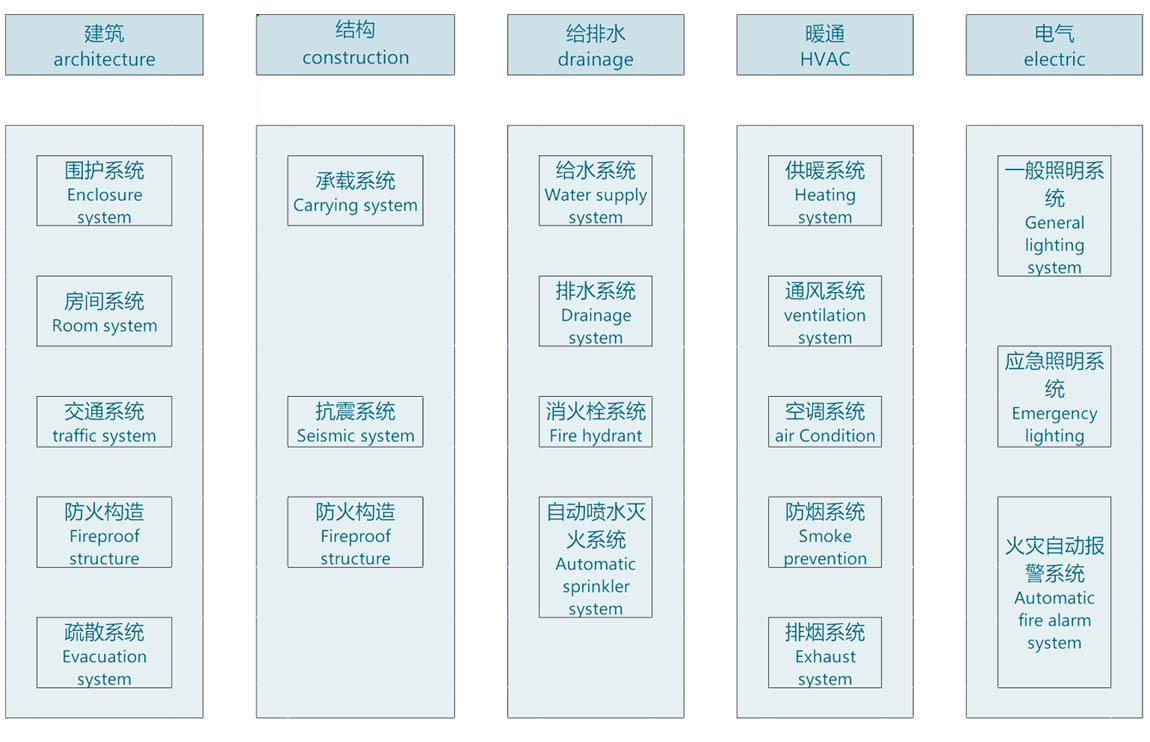 凈化車間復(fù)合系統(tǒng)